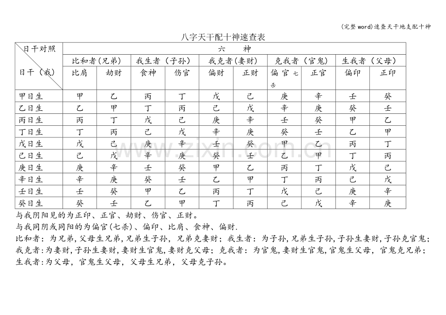 速查天干地支配十神.doc_第1页