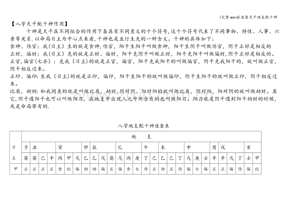 速查天干地支配十神.doc_第2页