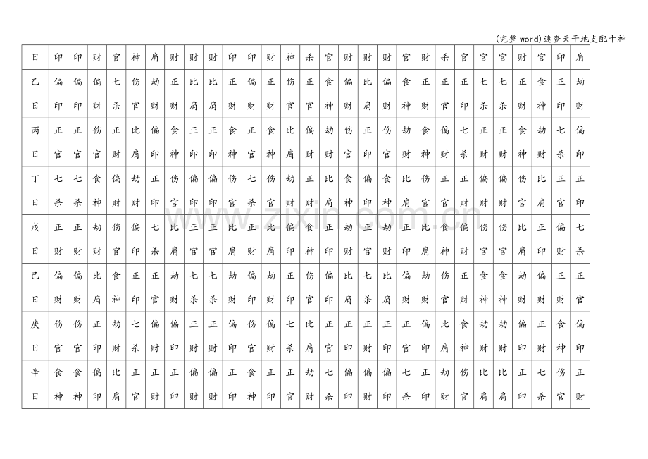 速查天干地支配十神.doc_第3页