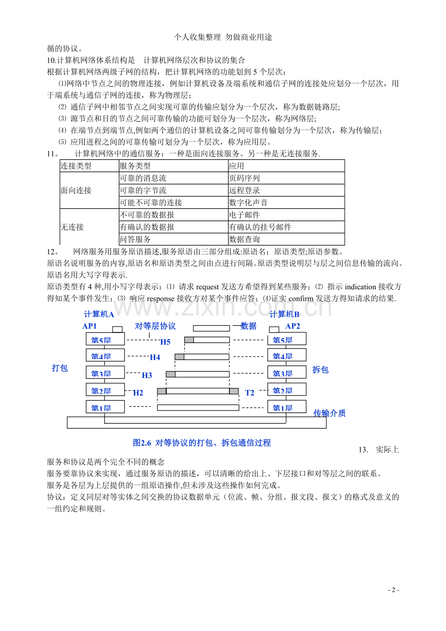 计算机网络的一些重点-Laycher整理的.doc_第2页