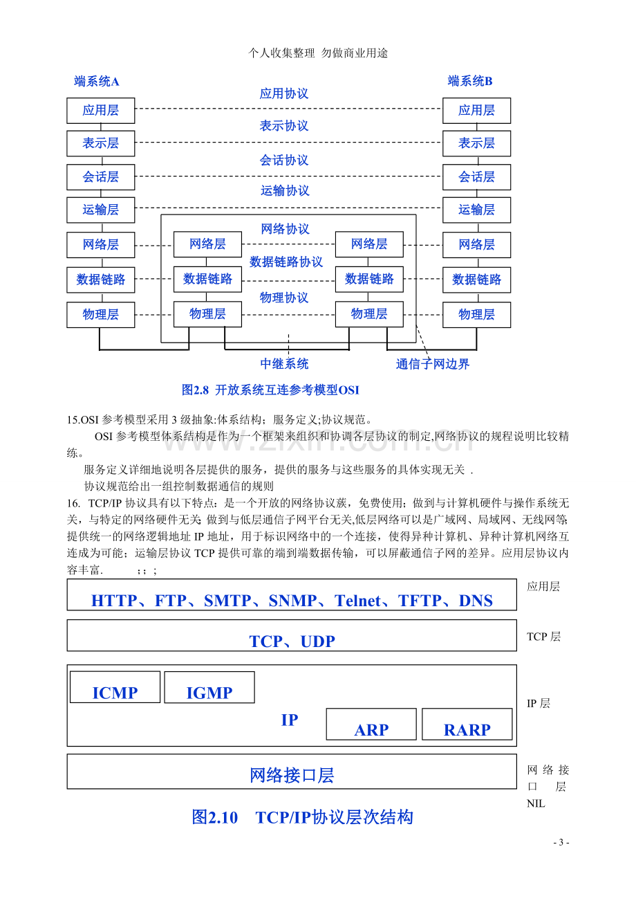 计算机网络的一些重点-Laycher整理的.doc_第3页