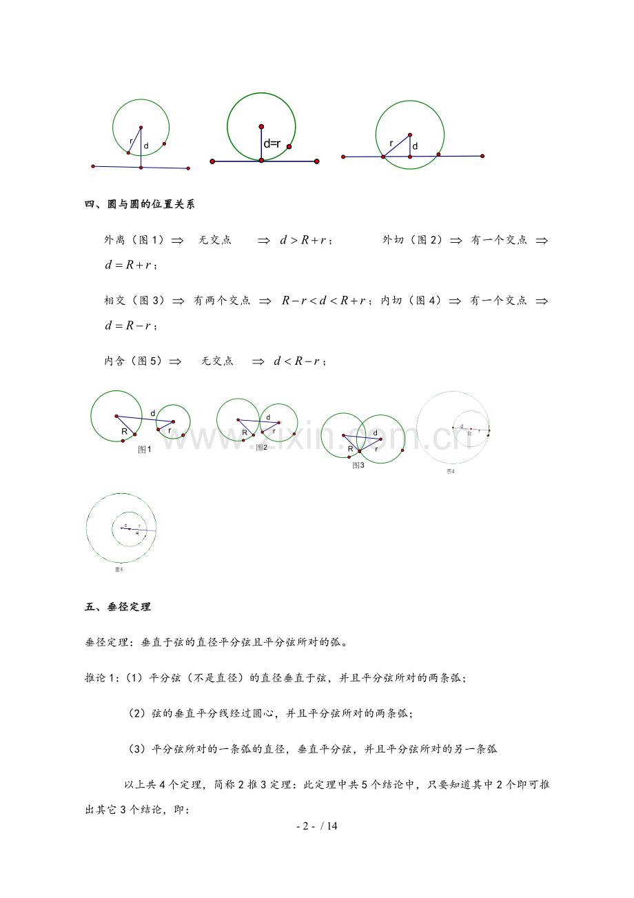 圆知识点总结及典型例题.docx圆知识点总结及典型例题.docx_第2页