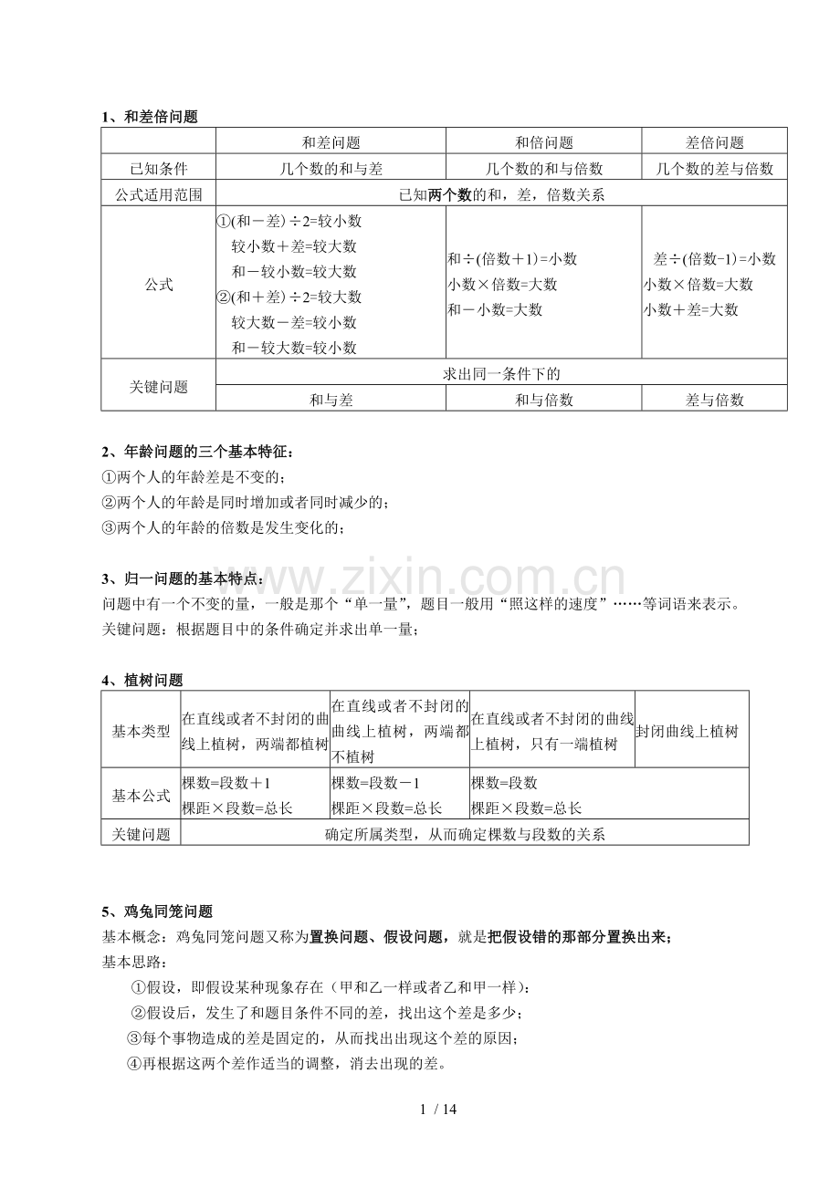 小学教育奥数知识总结手册.doc_第1页