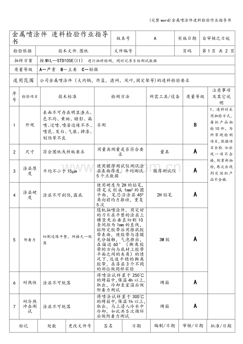 金属喷涂件进料检验作业指导书.doc_第1页