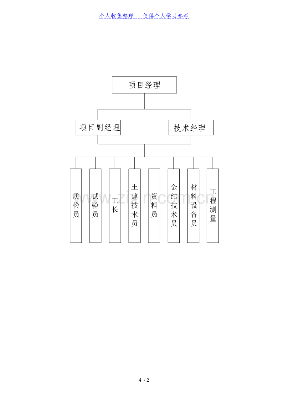 部分图(组织机构).doc_第2页