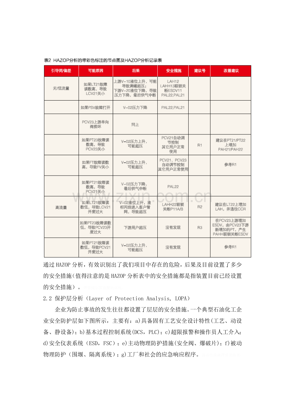 项目工艺安全管理中几种常用技术.doc_第3页