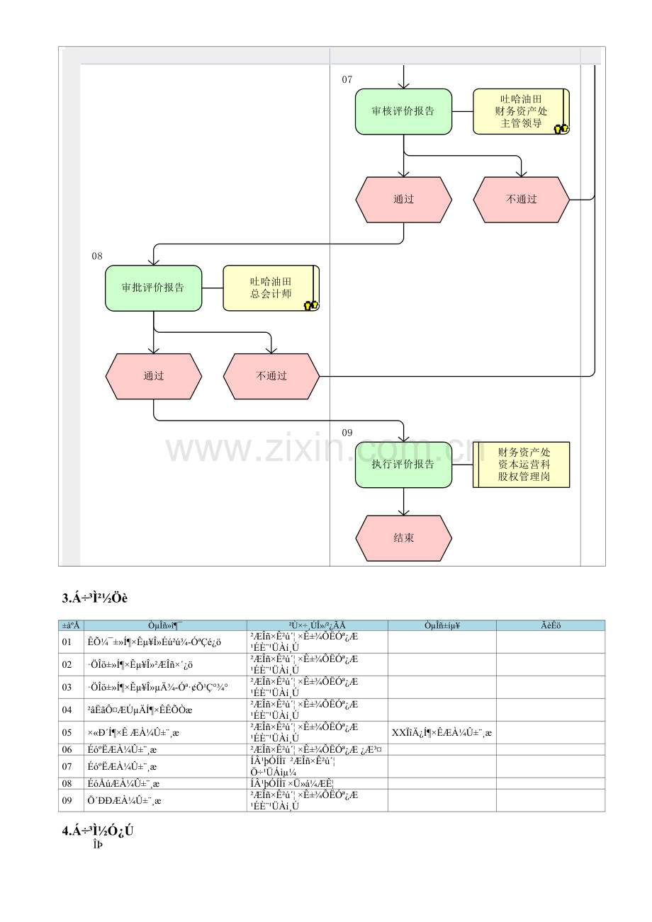 MP03.01.04-股权投资项目后评价.doc_第2页