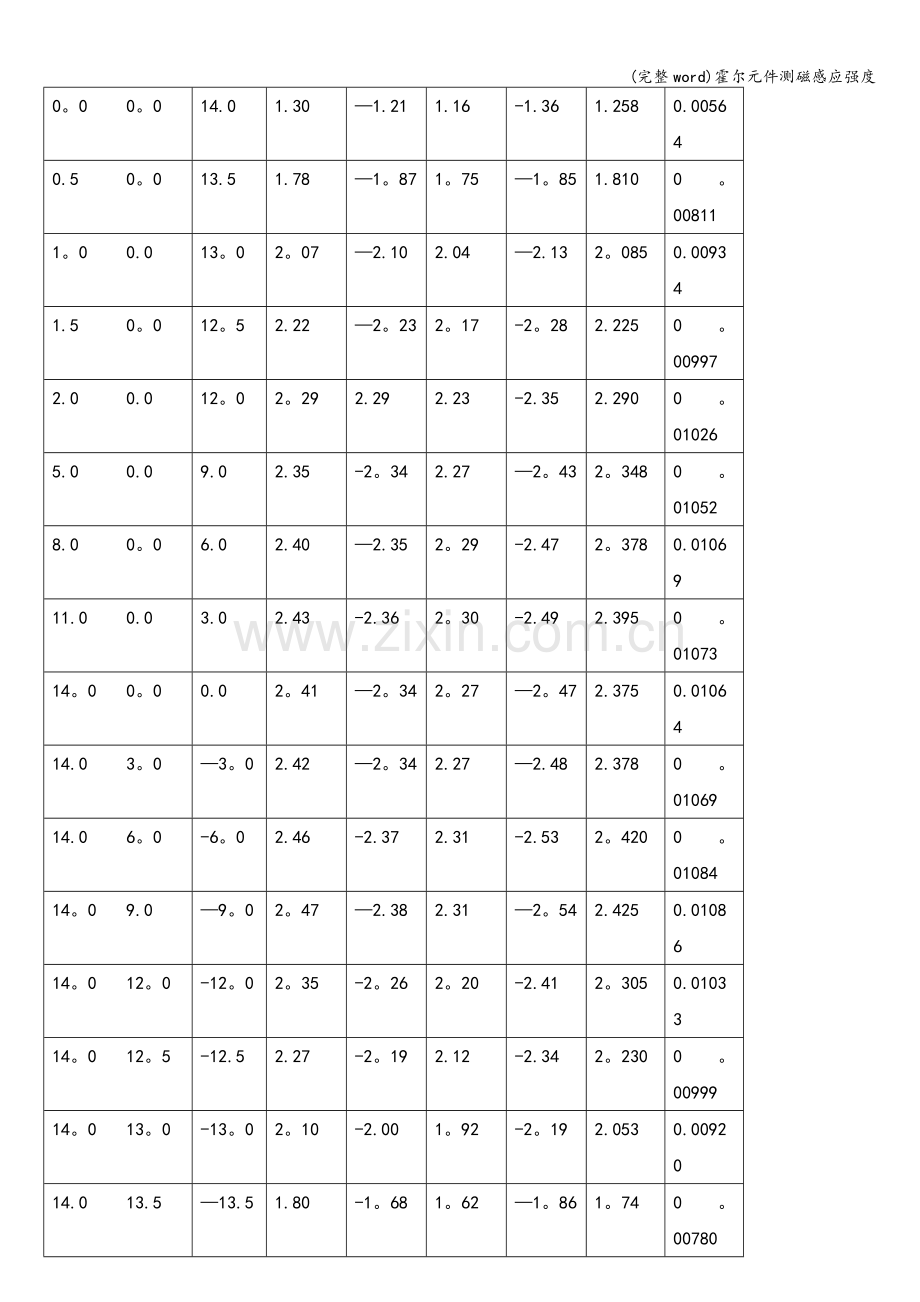 霍尔元件测磁感应强度.doc_第3页