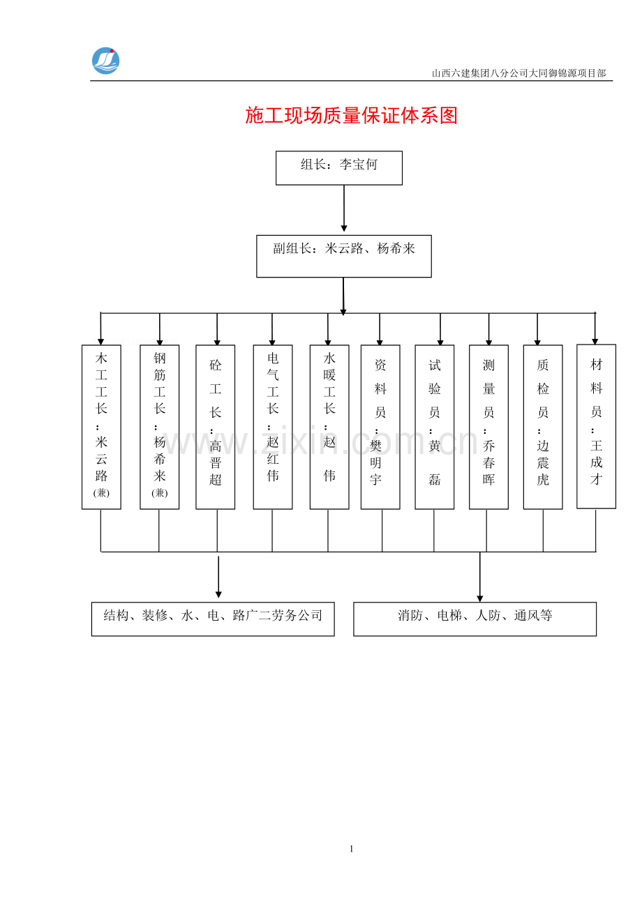 项目管理手册汇编详细内容.doc_第1页