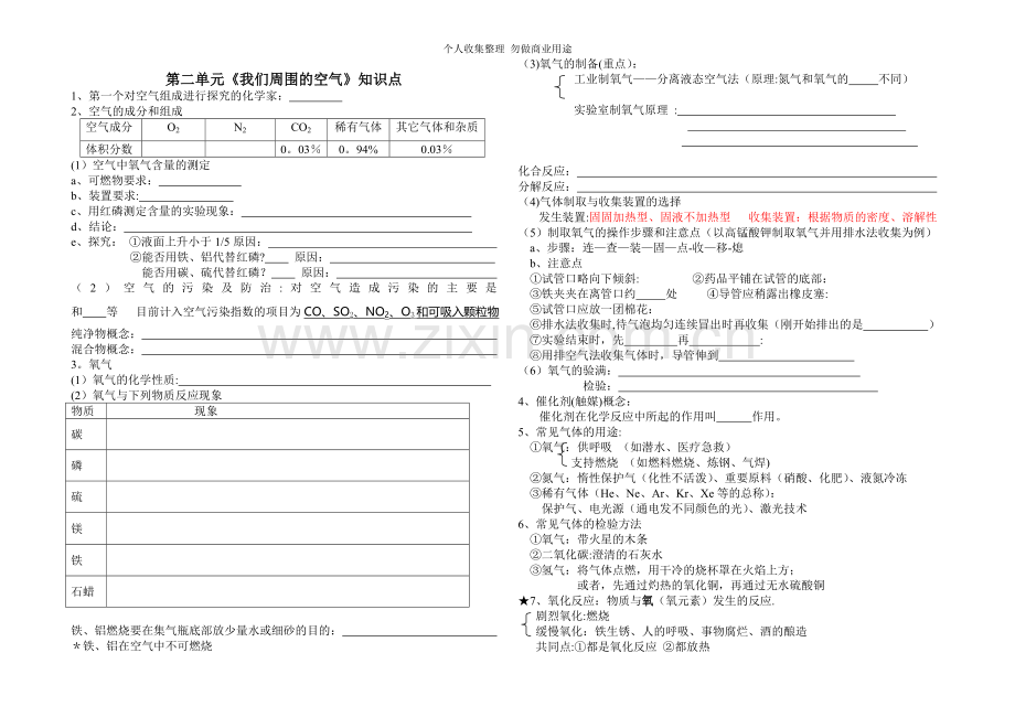 初中化学上册第二单元知识点.doc_第1页