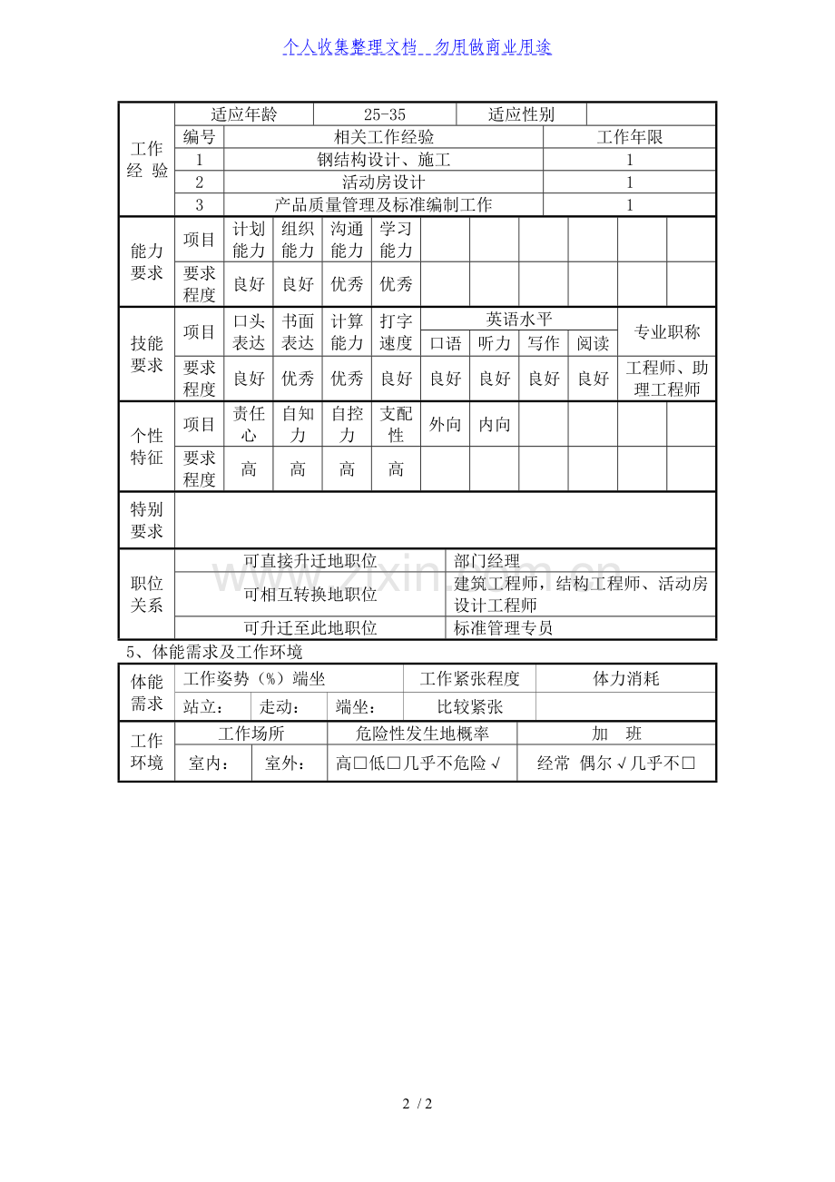 标准编制工程项目师职位说明书.doc_第2页