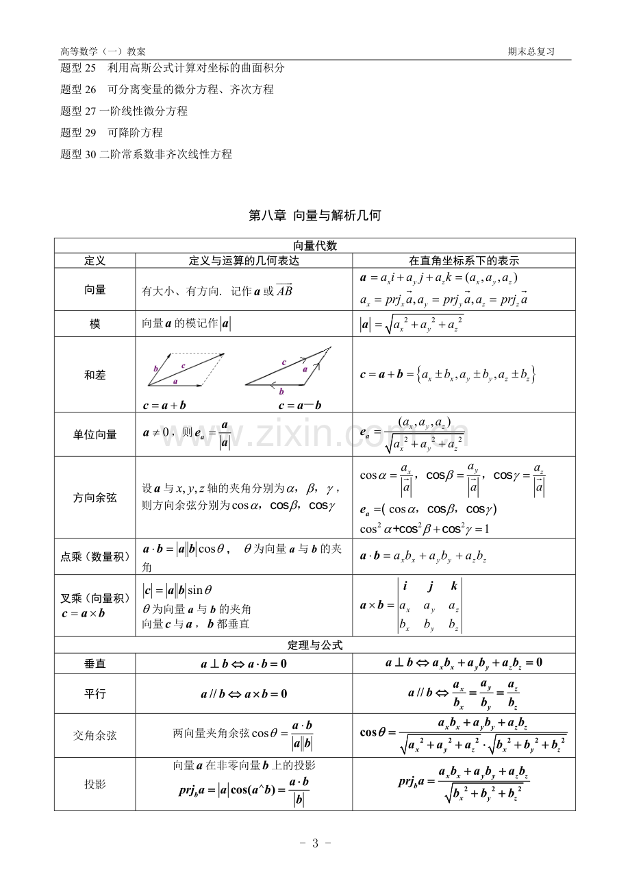 高数下(同济六)知识点.doc_第2页