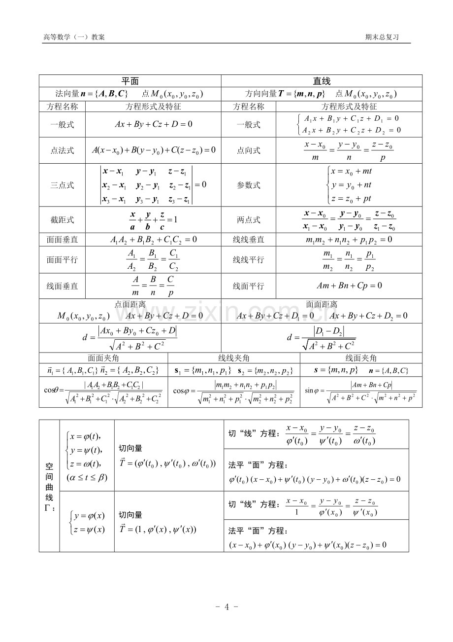 高数下(同济六)知识点.doc_第3页