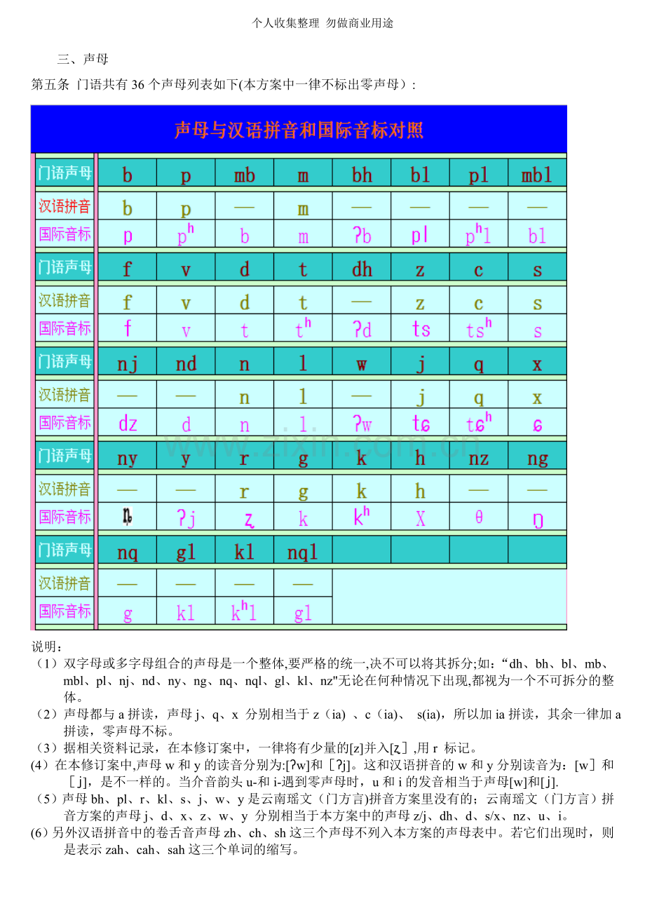 海南苗族金门语拼音方案.doc_第3页