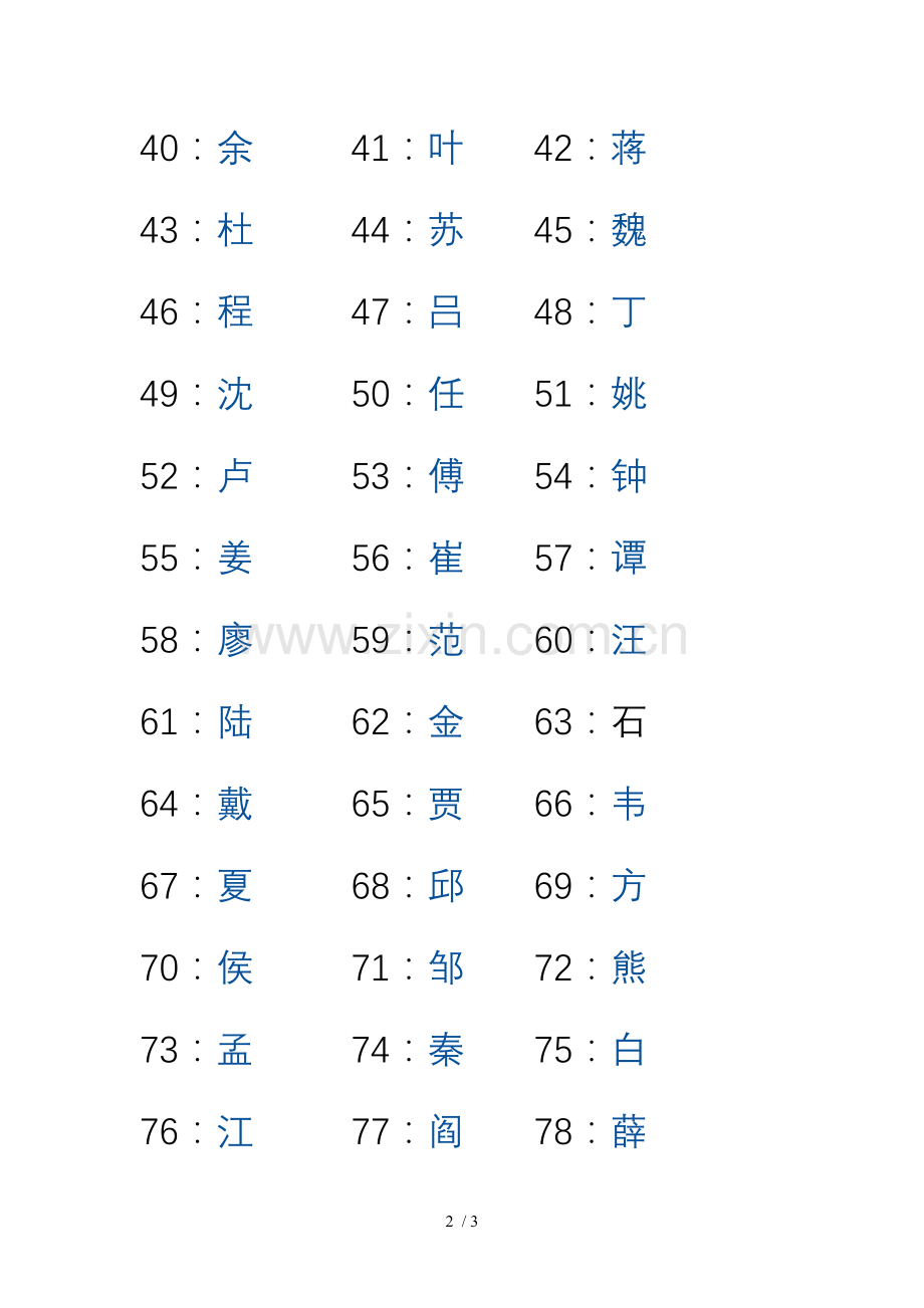 百家姓排名新排名.doc_第2页