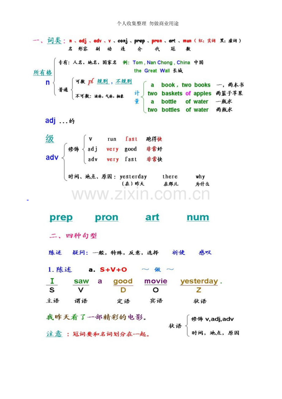 初中-高中英语所有语法.doc_第2页