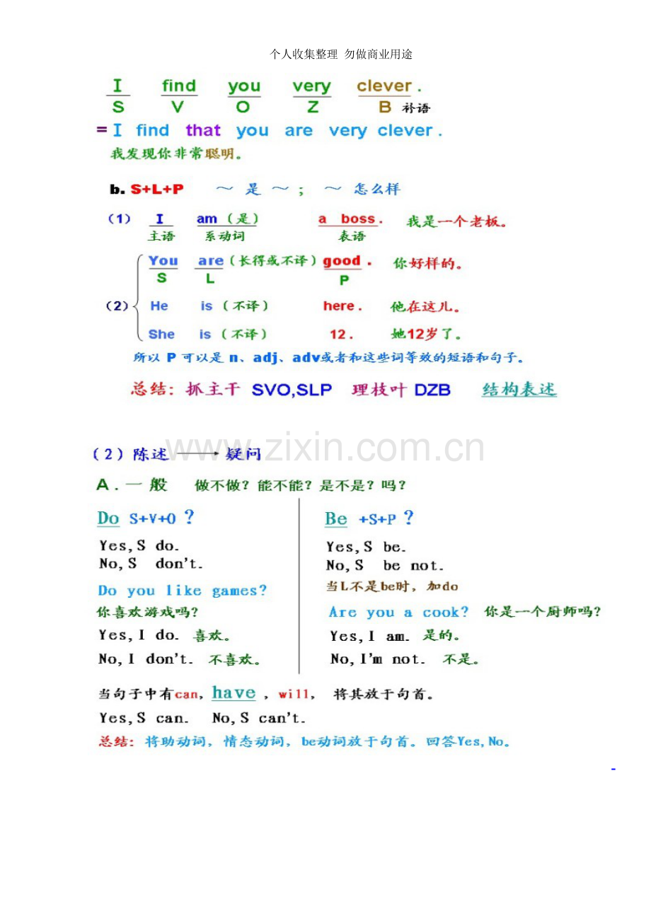 初中-高中英语所有语法.doc_第3页