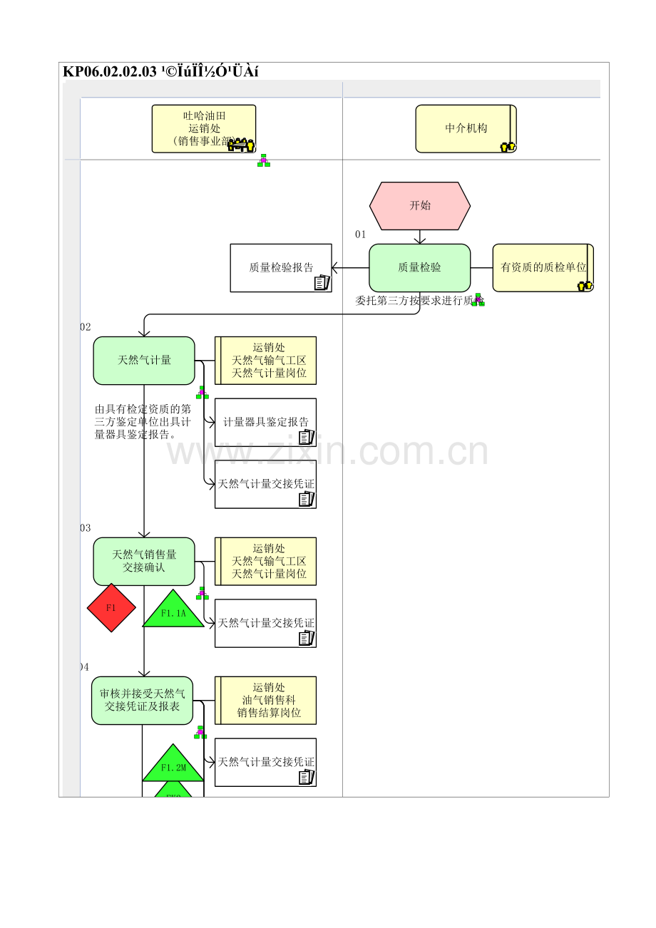 KP06.02.02.03-供销衔接管理.doc_第1页