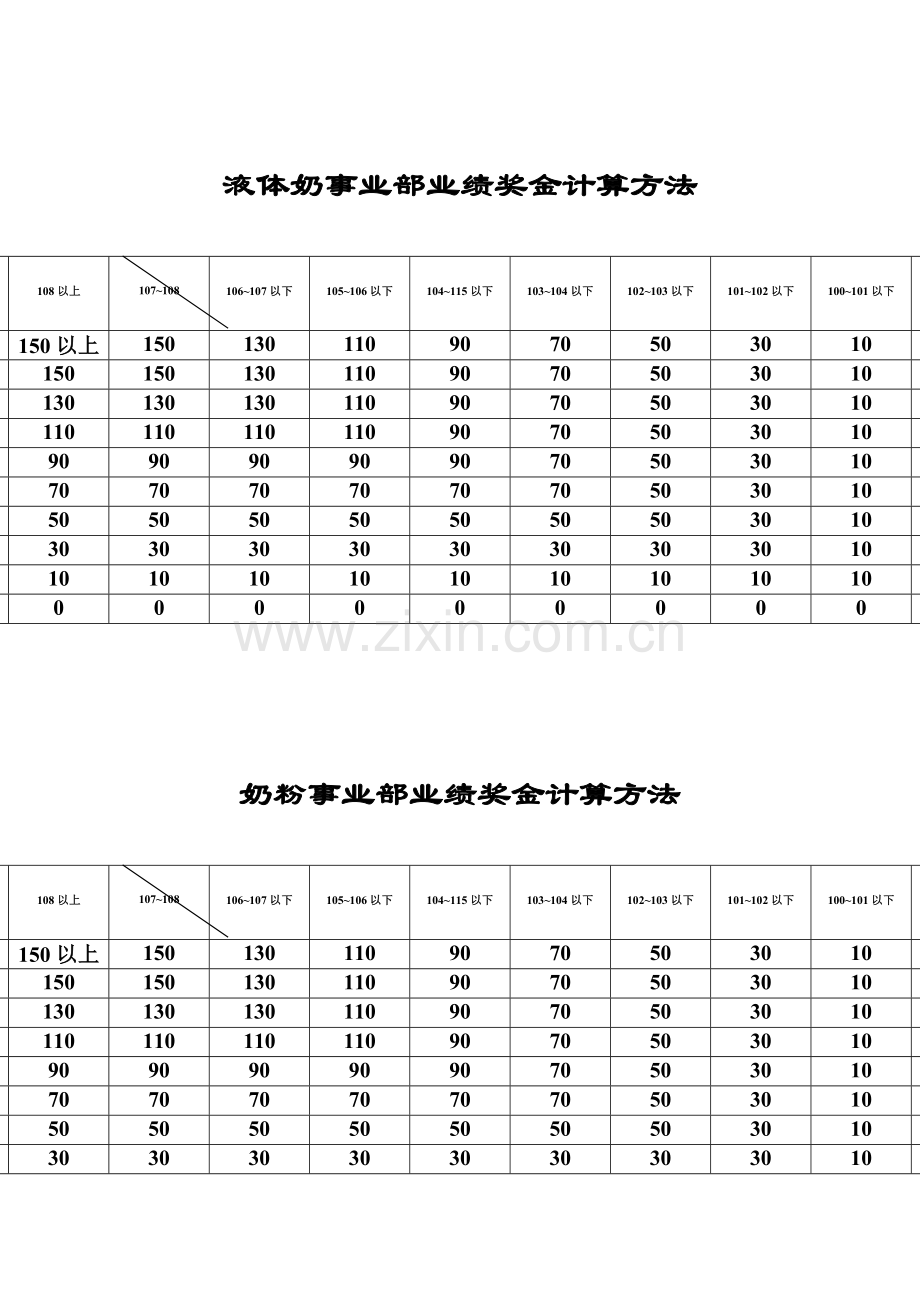 bav事业部业绩奖金计算方法.doc_第1页