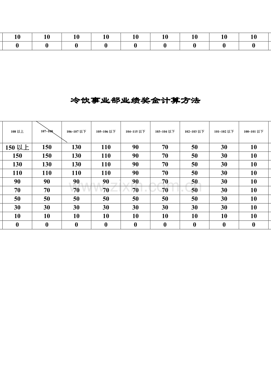 bav事业部业绩奖金计算方法.doc_第2页