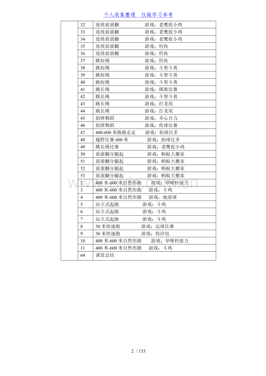 二年级体育教案.doc_第2页