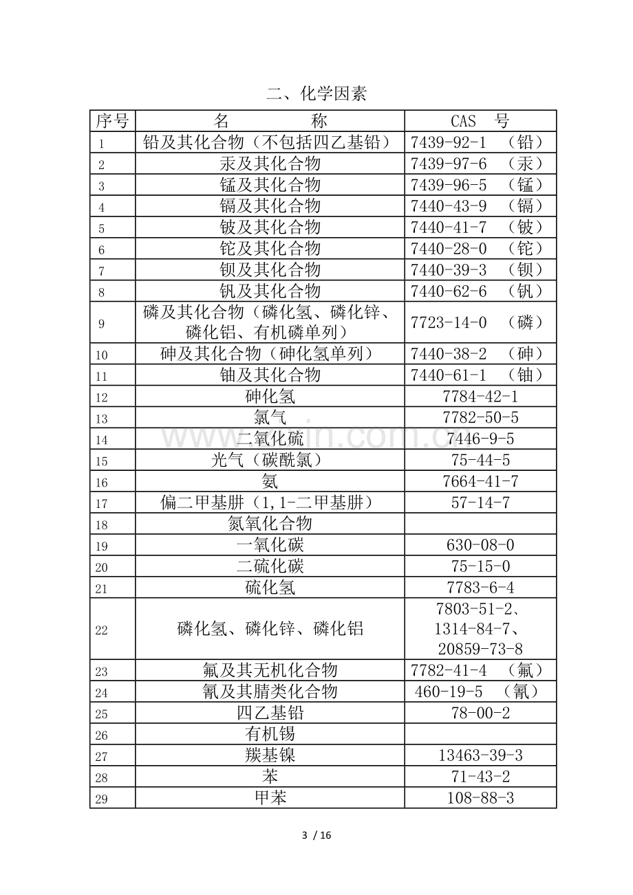 2015新版《职业病危害因素目录》.docx_第3页