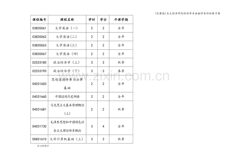 北大经济学院经济学及金融学本科培养方案.doc_第2页