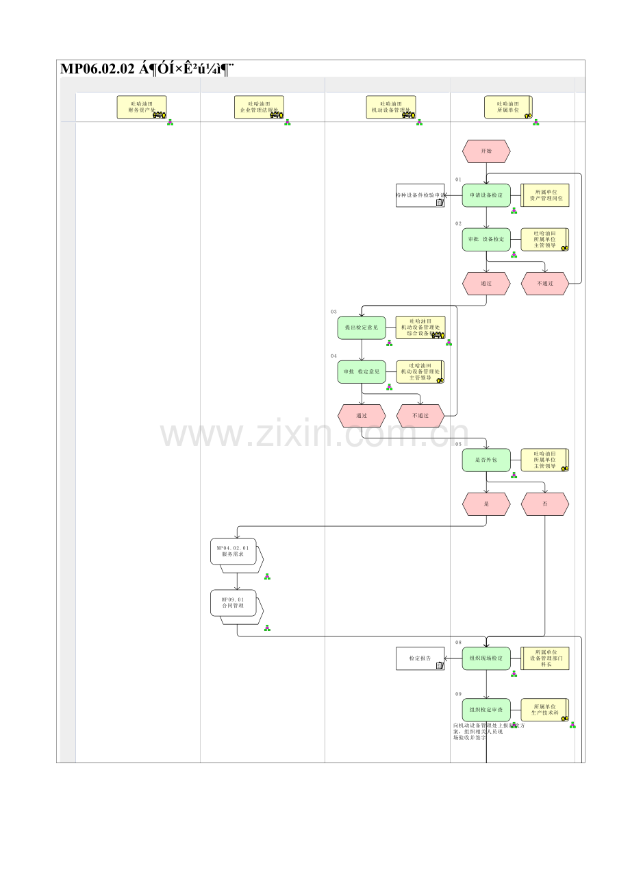 MP06.02.02-炼油资产检定.doc_第1页