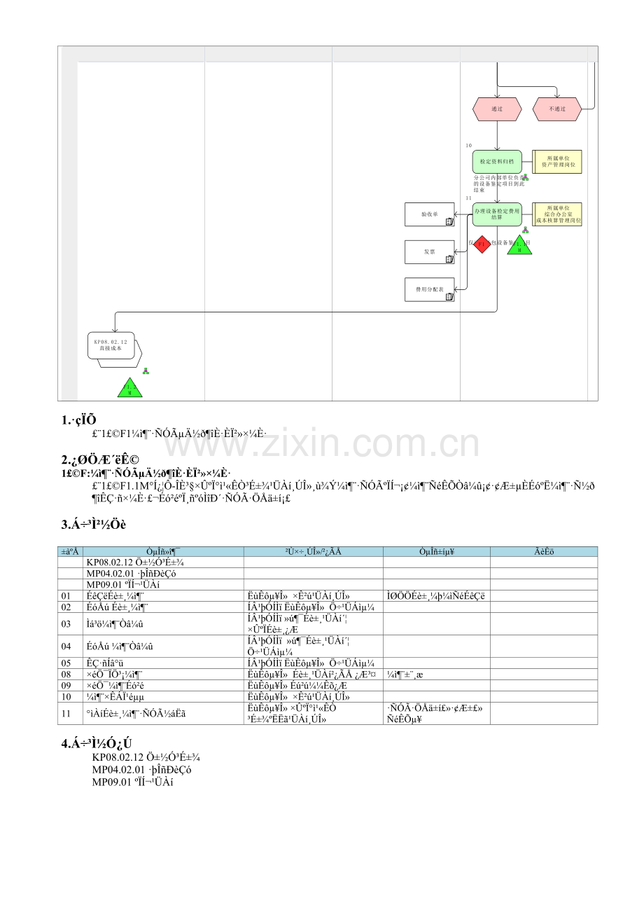 MP06.02.02-炼油资产检定.doc_第2页