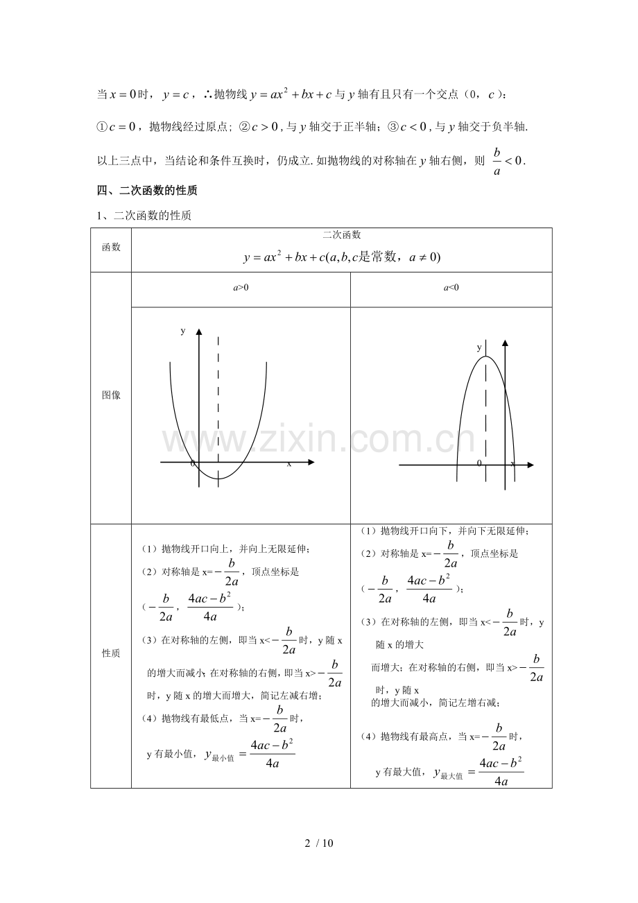 二次函数知识点总结和典型例题.doc_第2页