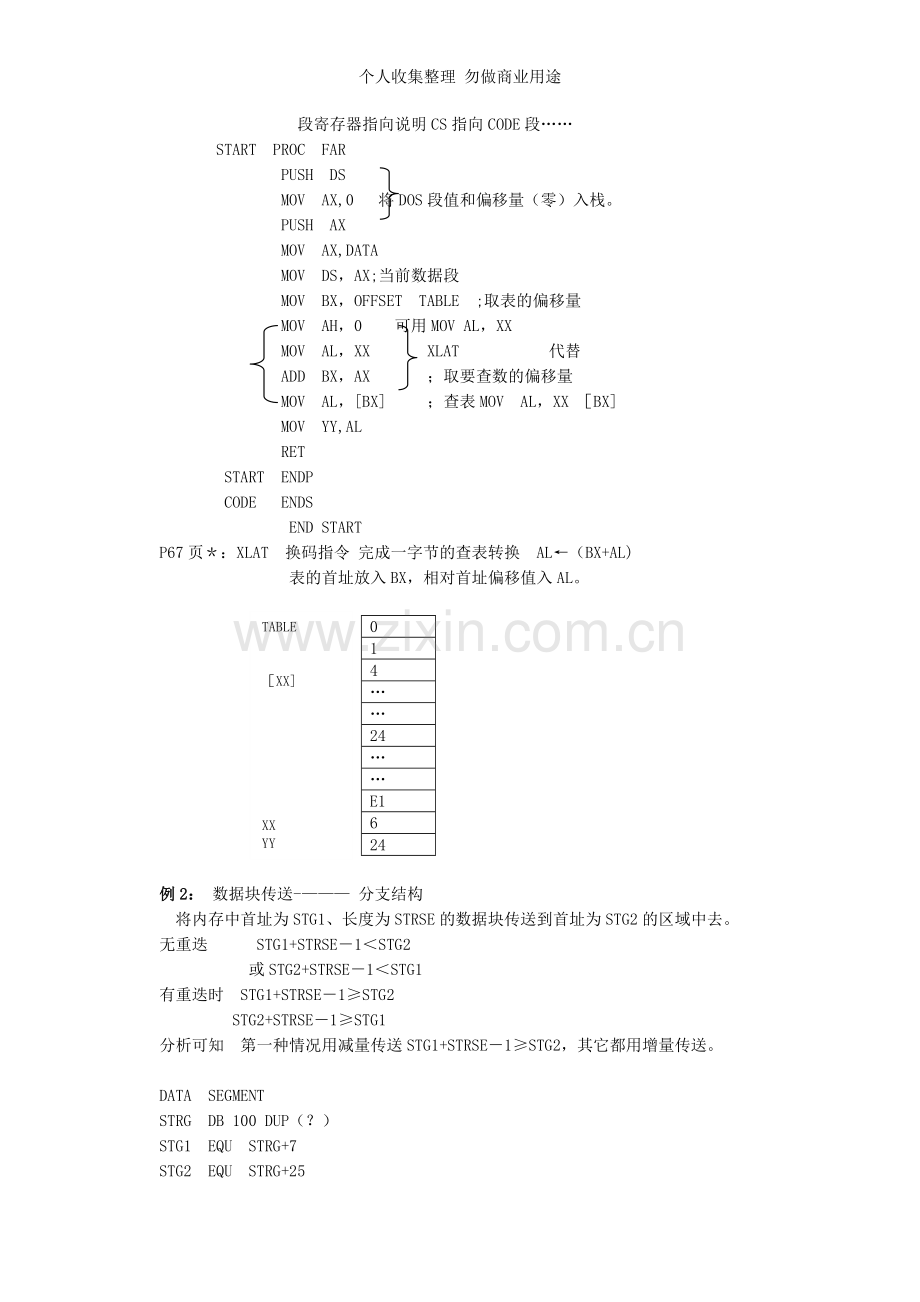 第五章程序设计方法和上机调试.doc_第2页