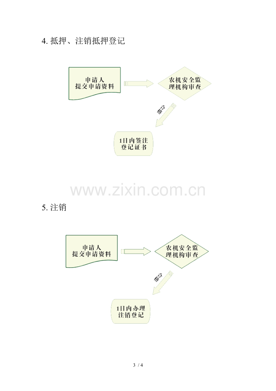 拖拉机联合收割机驾驶证申请流程花都区.doc_第3页