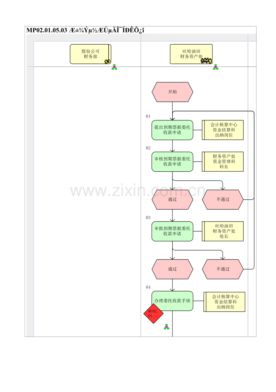 MP02.01.05.03-票据到期的委托收款.doc_第1页