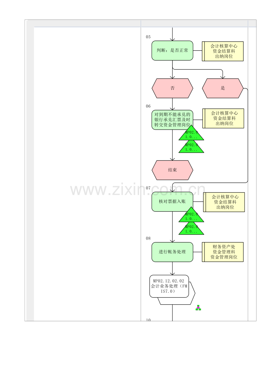 MP02.01.05.03-票据到期的委托收款.doc_第2页