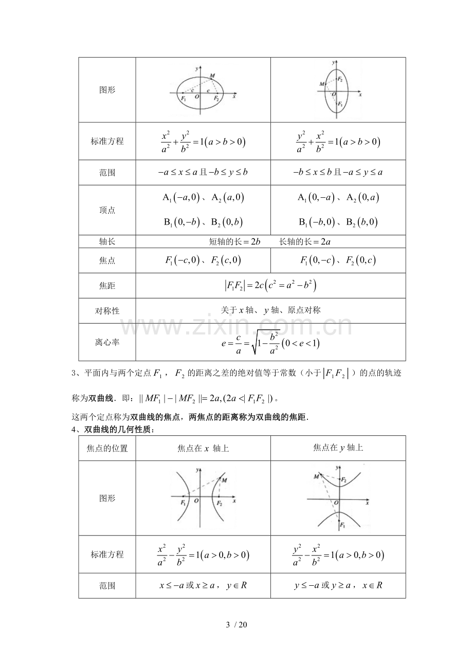 数学公式及基础知识点汇总.doc_第3页