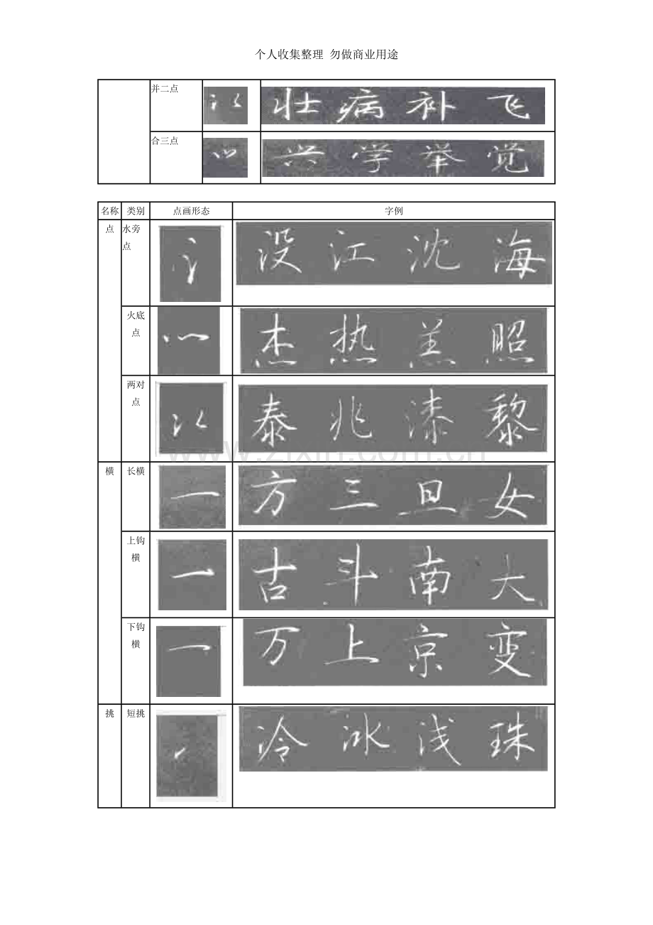 粉笔字粉笔行书的笔画形态与写法.doc_第2页