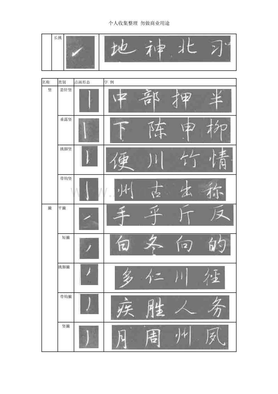 粉笔字粉笔行书的笔画形态与写法.doc_第3页