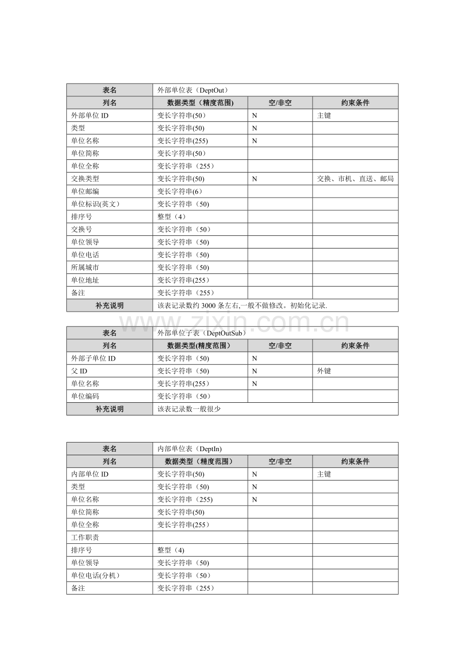 数据库表结构设计参考.doc_第1页