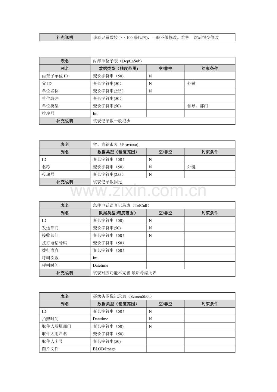 数据库表结构设计参考.doc_第2页