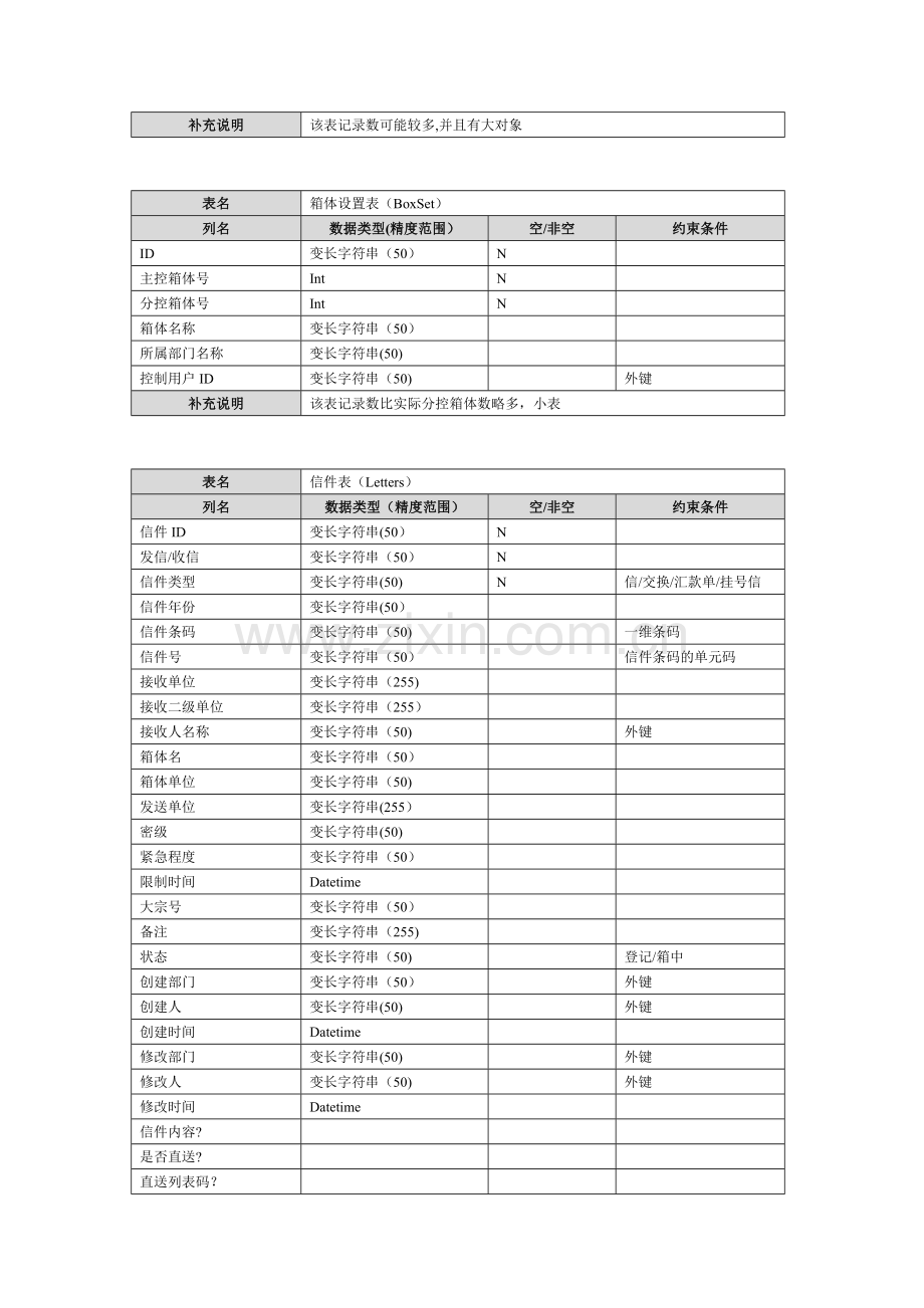 数据库表结构设计参考.doc_第3页