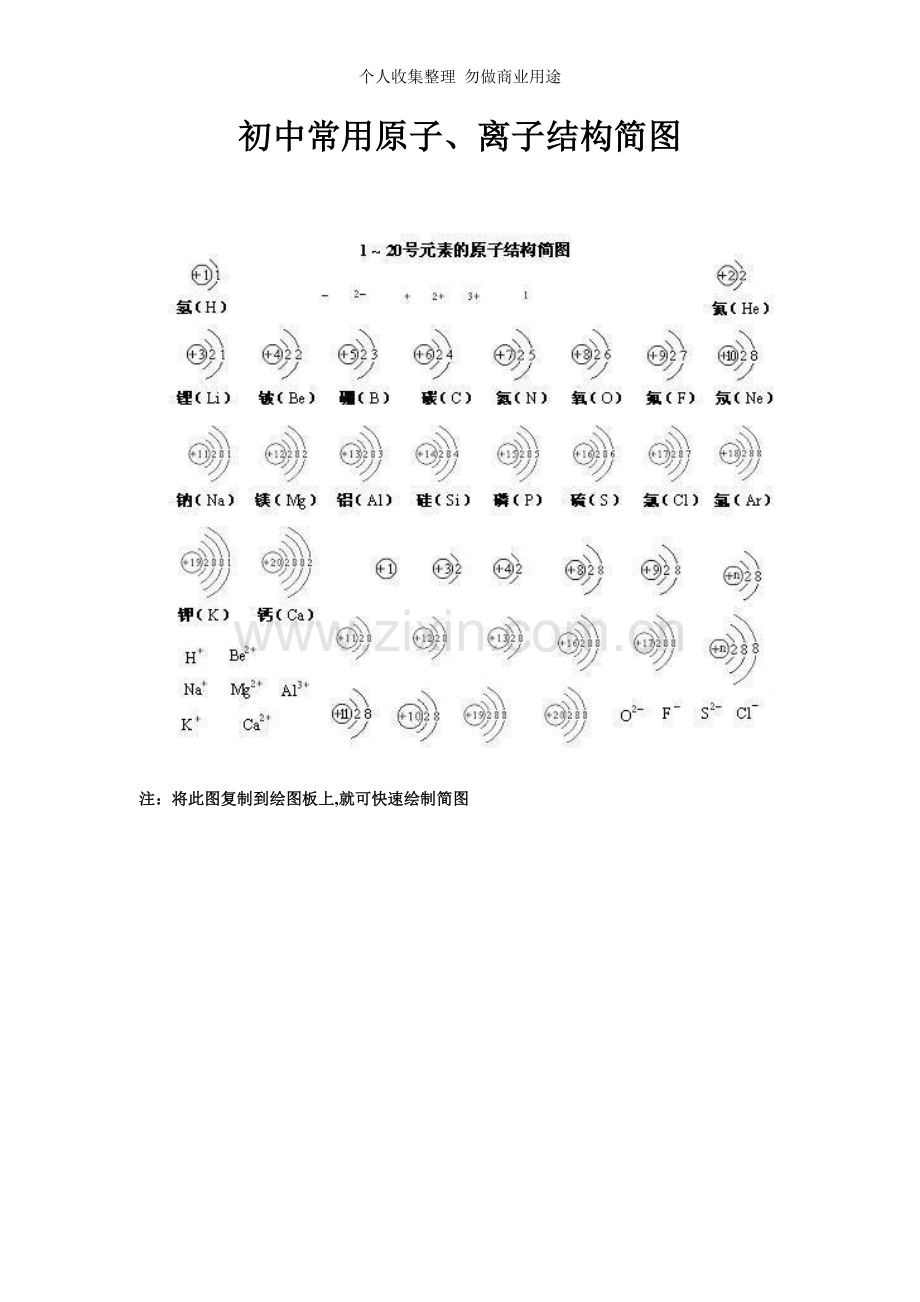 初中常用化学仪器原子简图绘图.doc_第2页