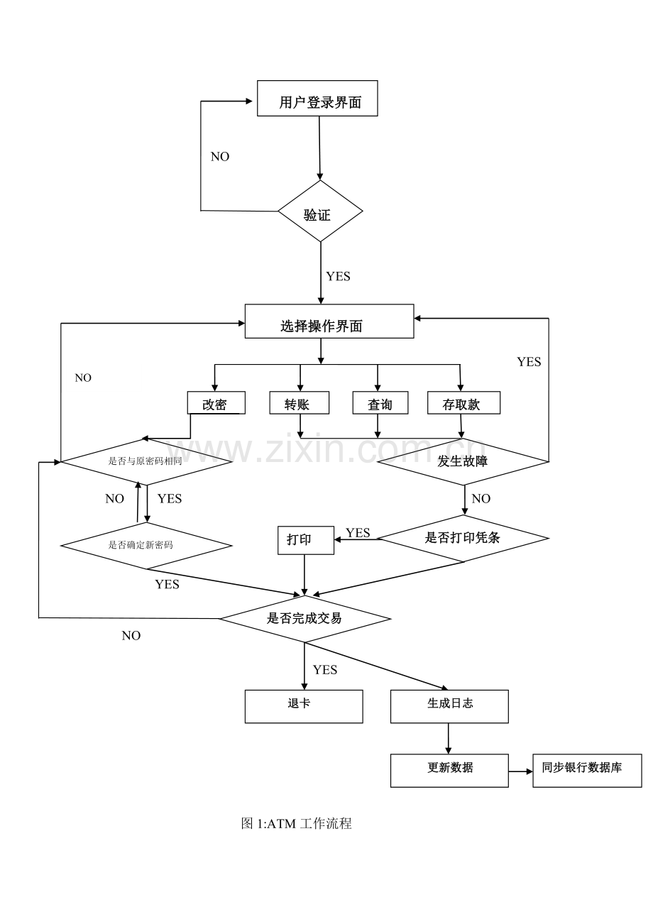 银行ATM系统需求分析.doc_第2页