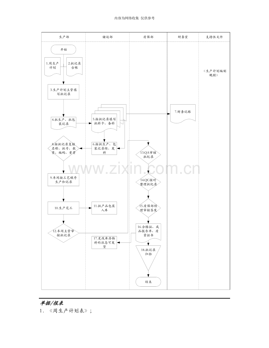 企业批生产、批包装记录执行流程图.doc_第3页