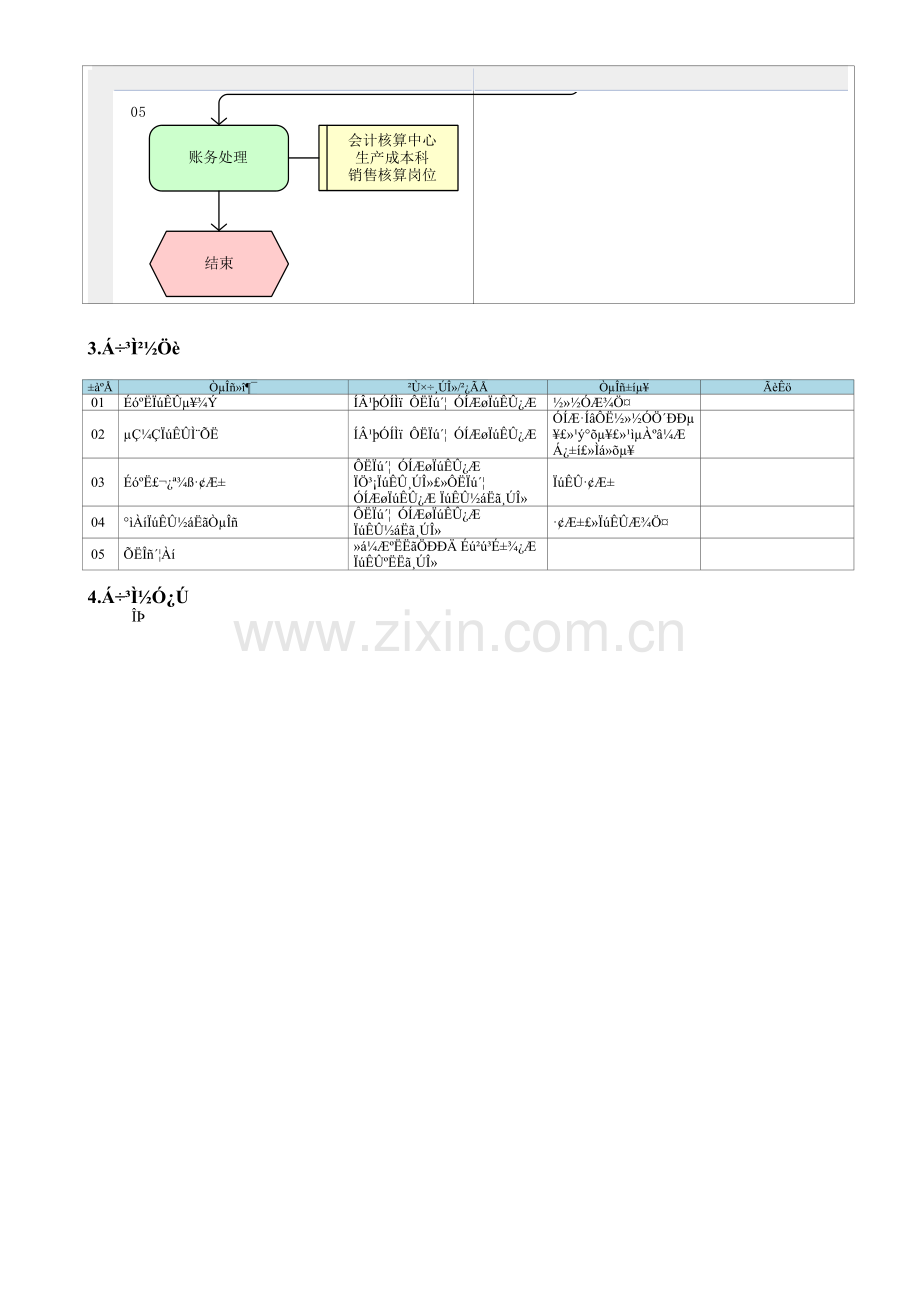 KP06.03.07.01-开具销售发票.doc_第2页