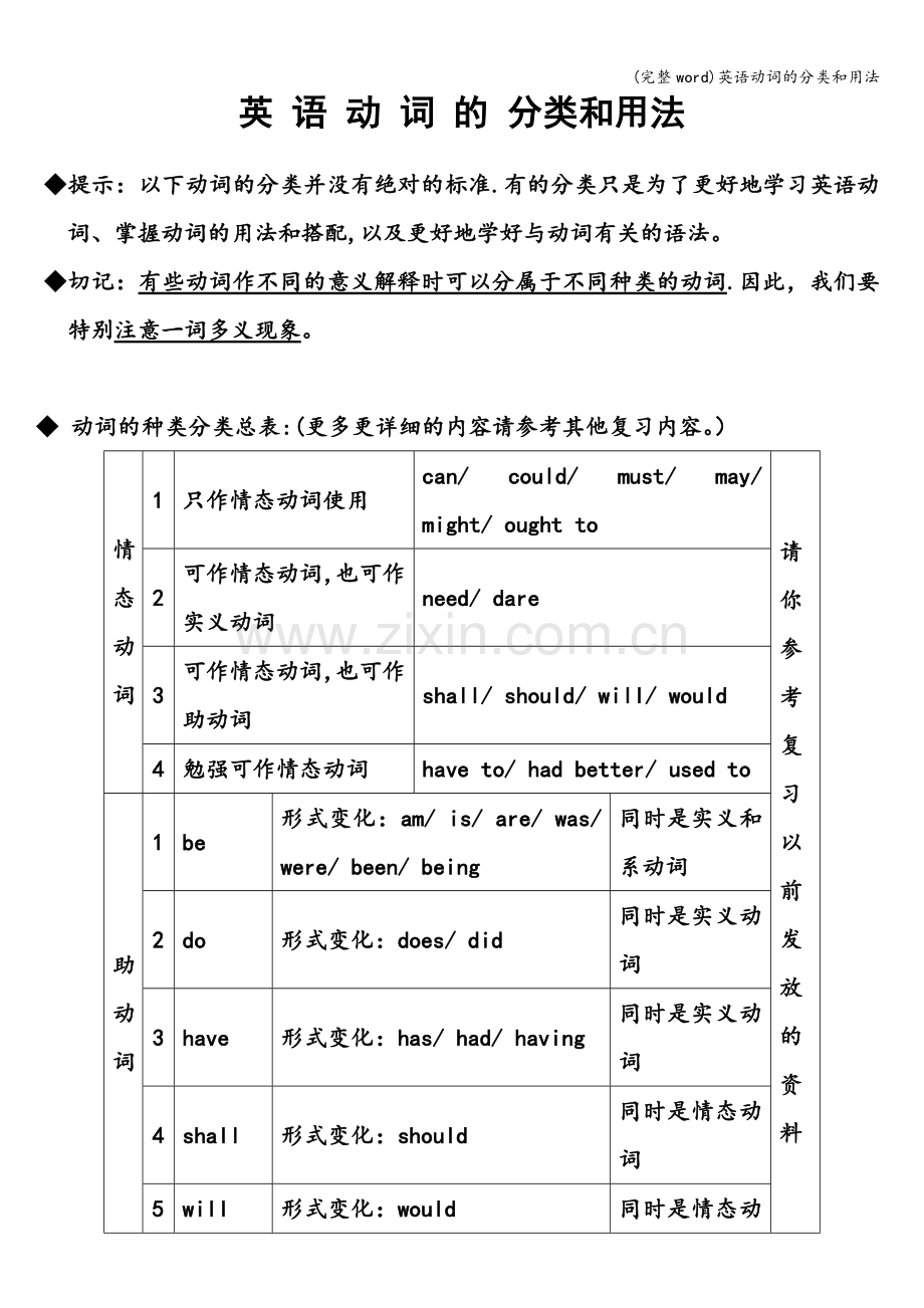 英语动词的分类和用法.doc_第1页