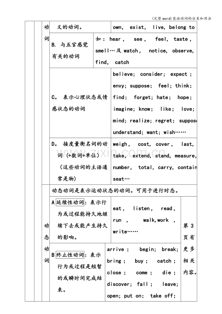 英语动词的分类和用法.doc_第3页