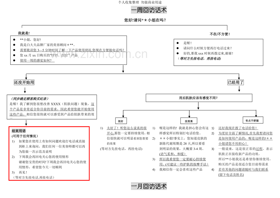 会员电话回访话术.doc_第3页