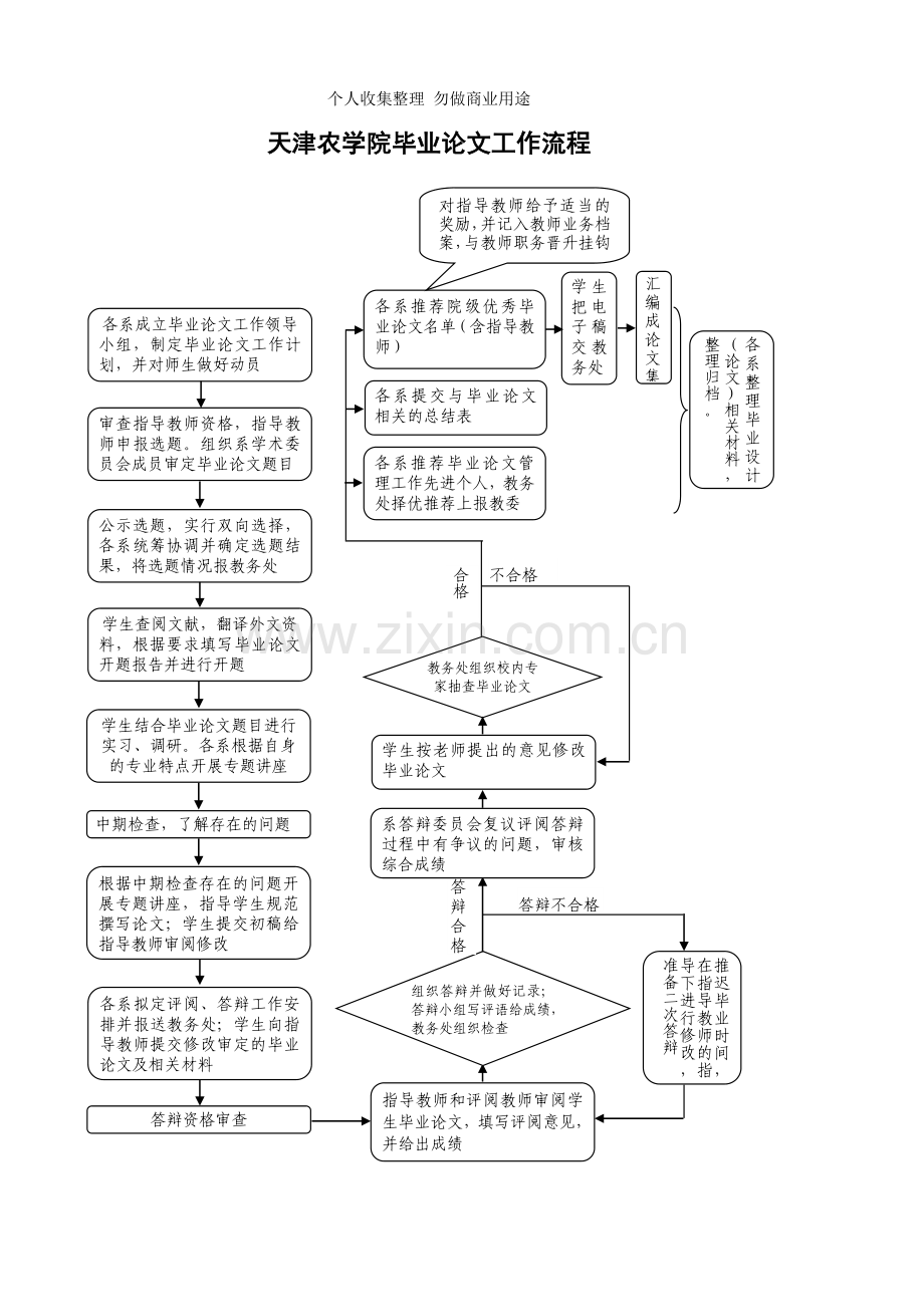 届毕业论文表格.doc_第1页