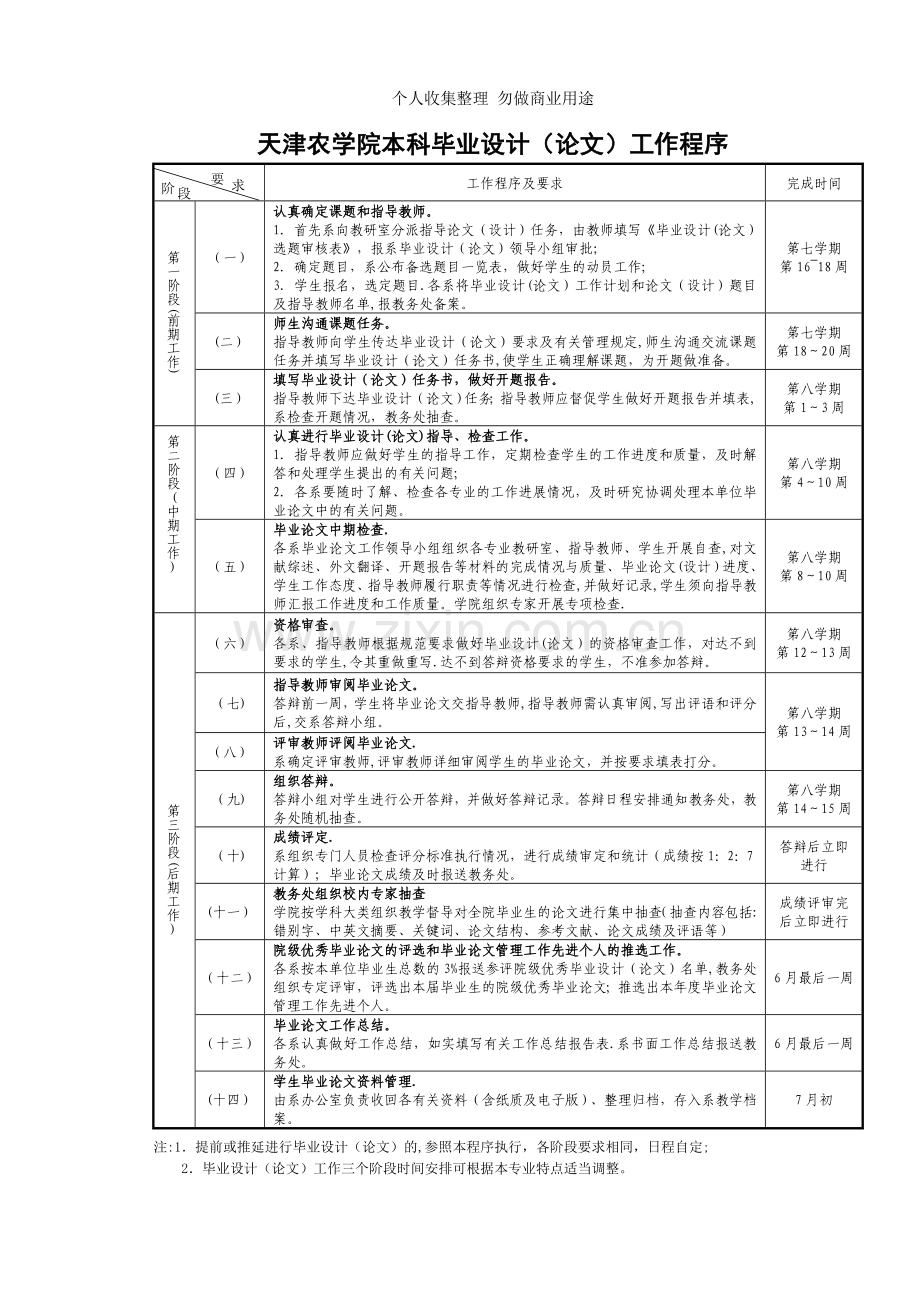 届毕业论文表格.doc_第2页