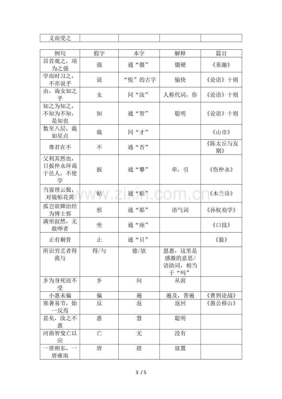 初级中学文言文通假字整理.doc_第3页